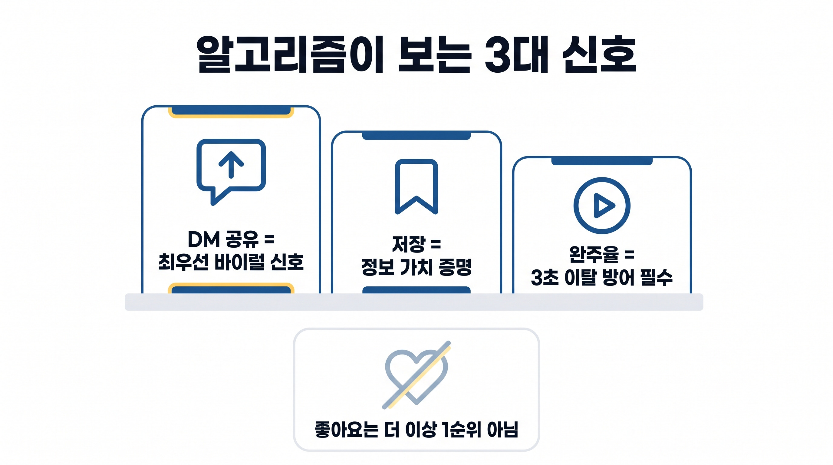 2026년 인스타그램 알고리즘이 우선 평가하는 핵심 신호 순위